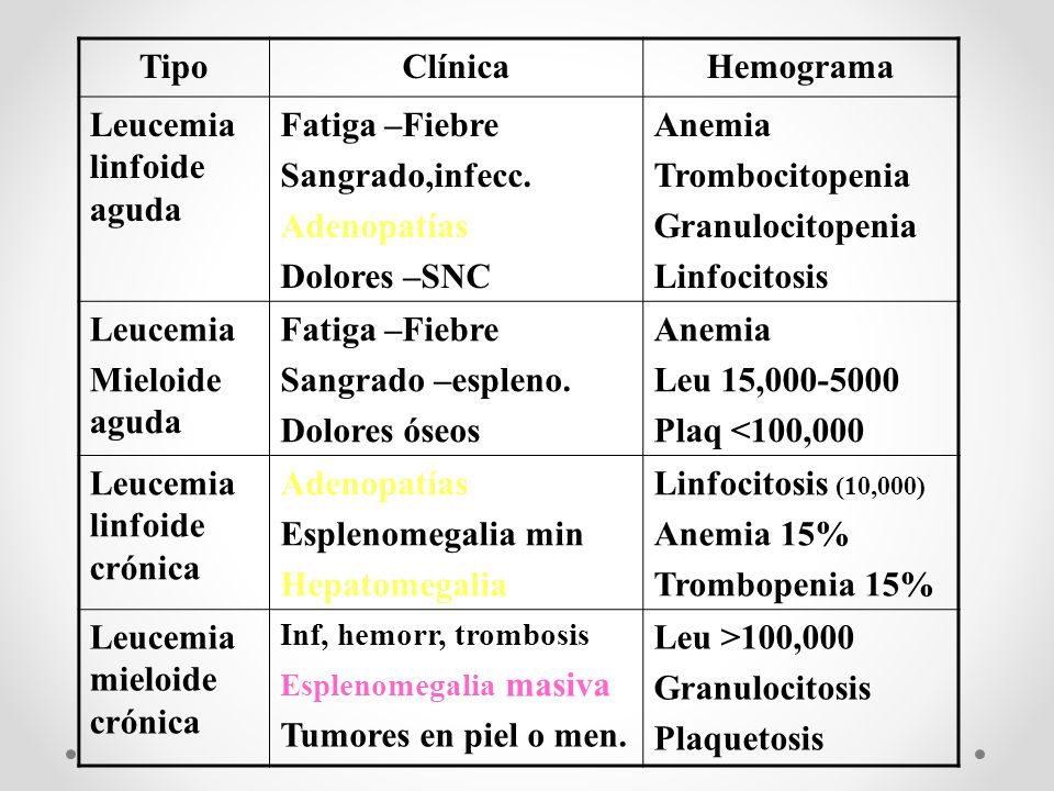 Resultado de hemograma con leucemia